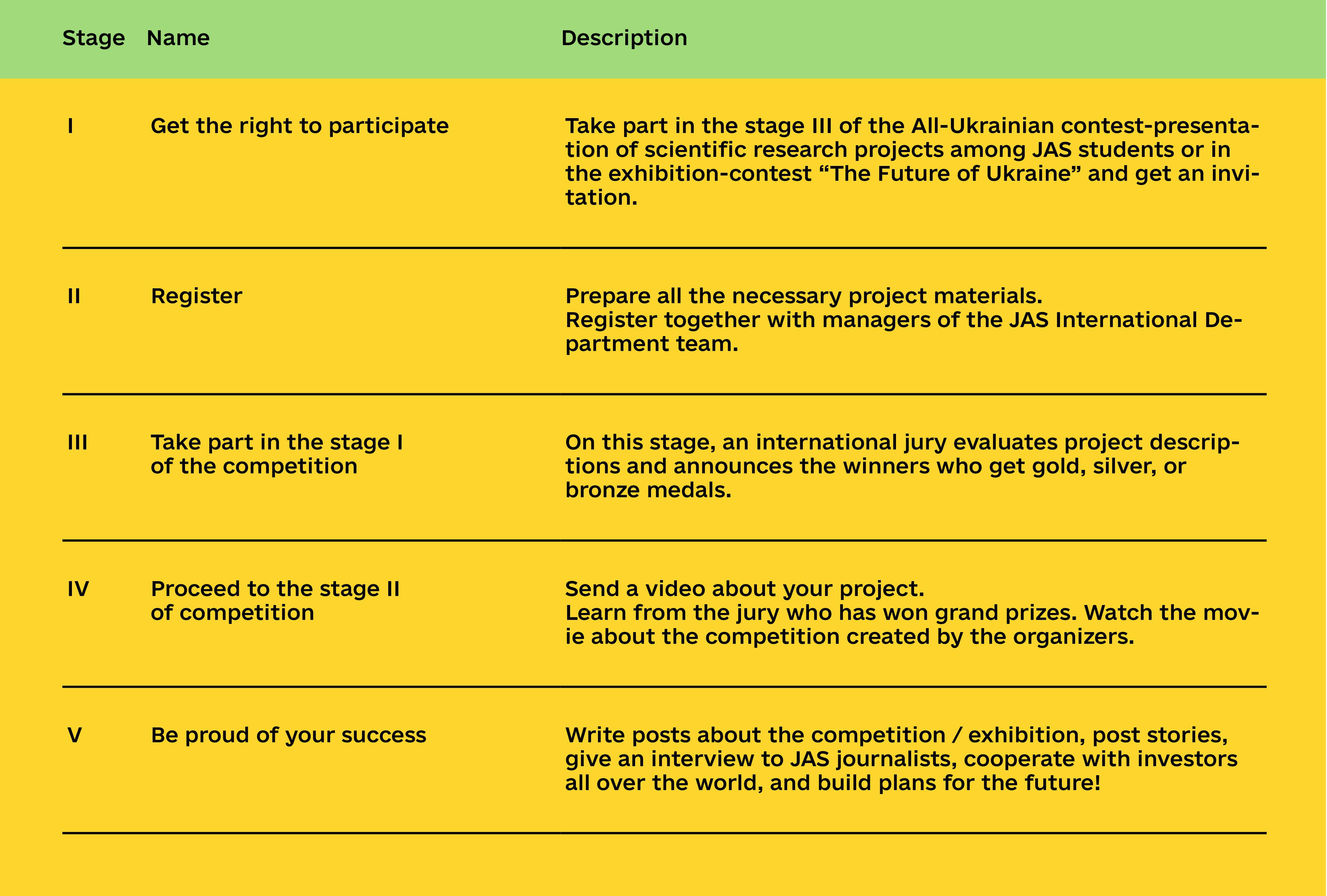 ENG_2.iCAN-Stages of Participation (1)