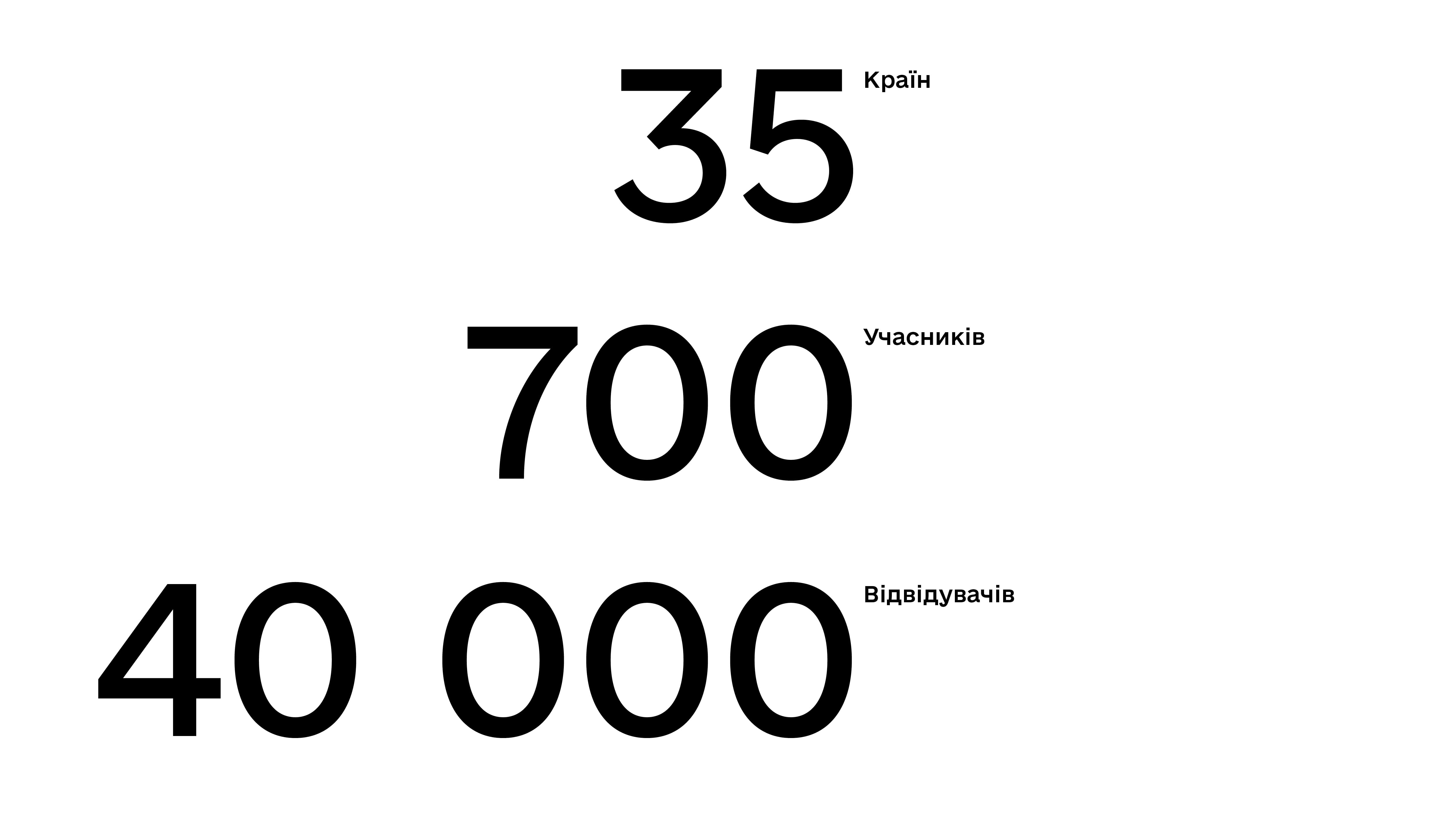 12. Науктехярмарок - Інфографіка з цифрами (1)