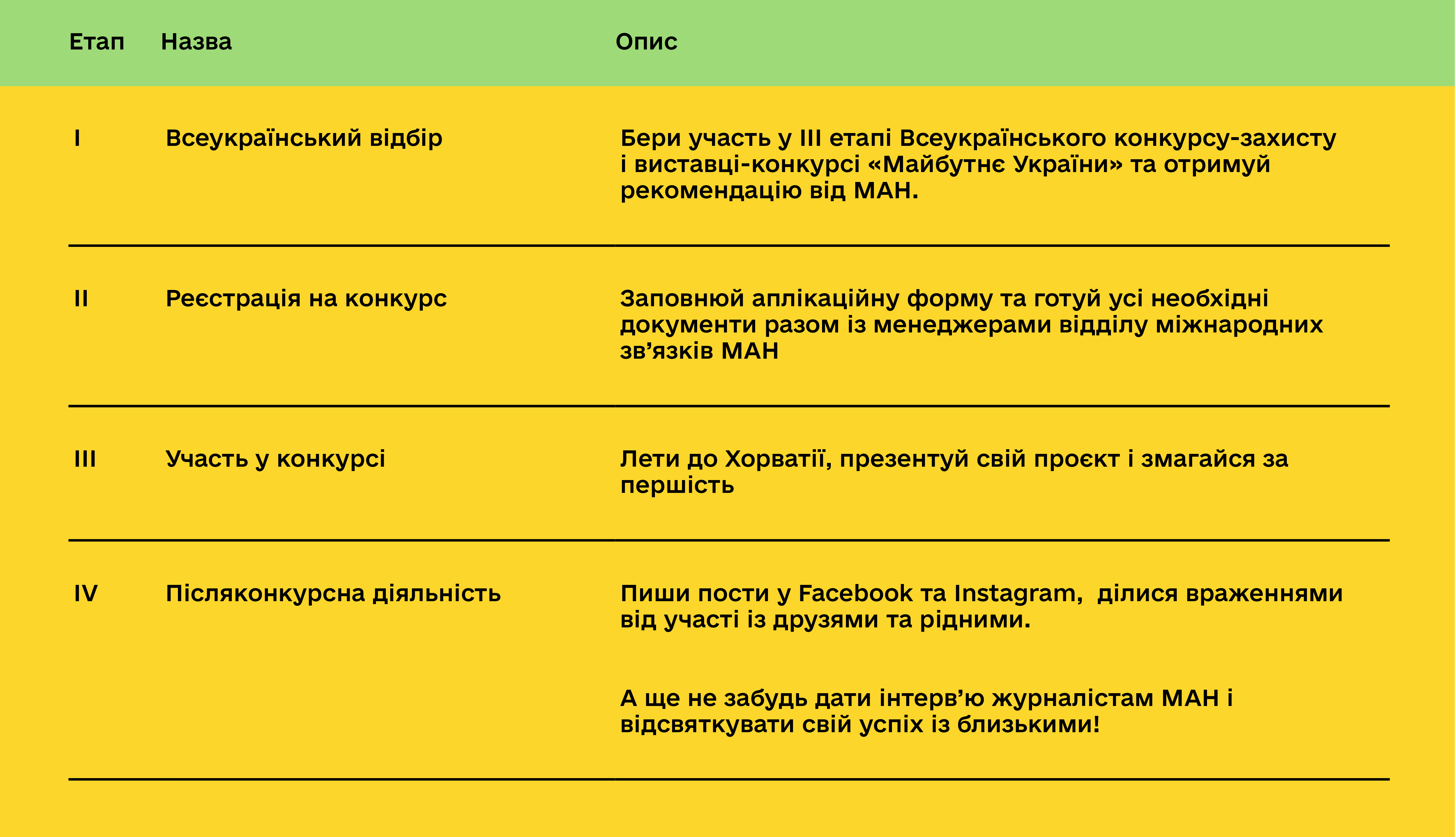 13. INOVA - Таблиця з етапами