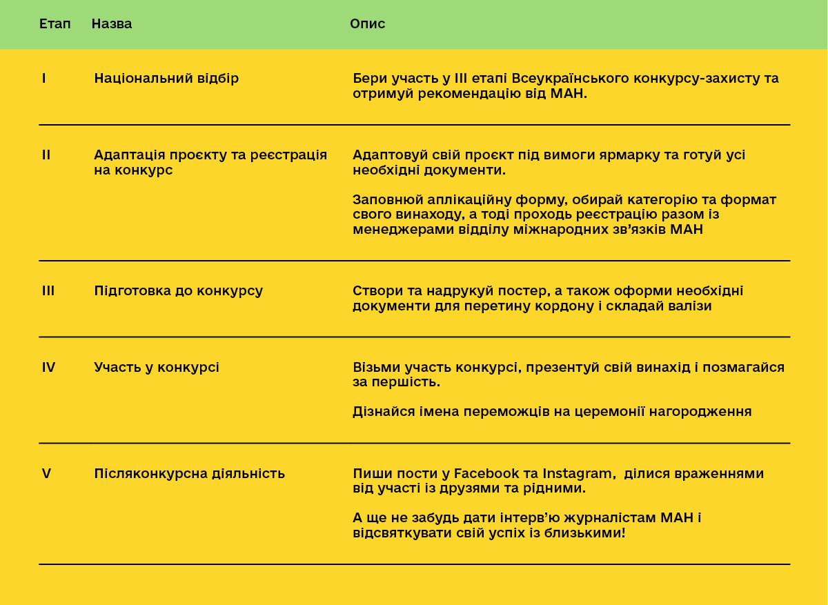 Науктехярмарок - Таблиця з етапами
